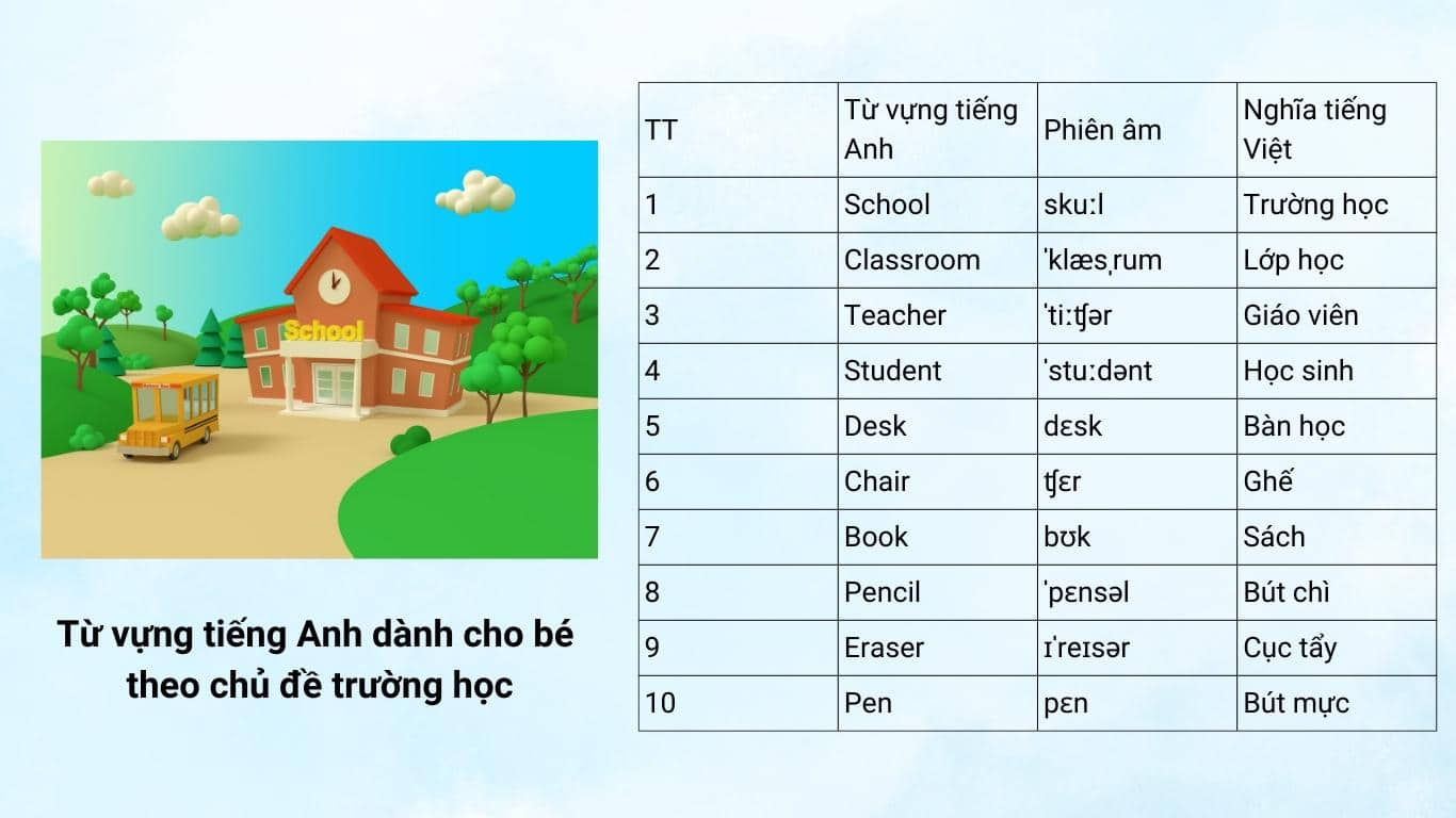 Từ vựng tiếng Anh cho trẻ chủ đề Trường học có phiên âm 