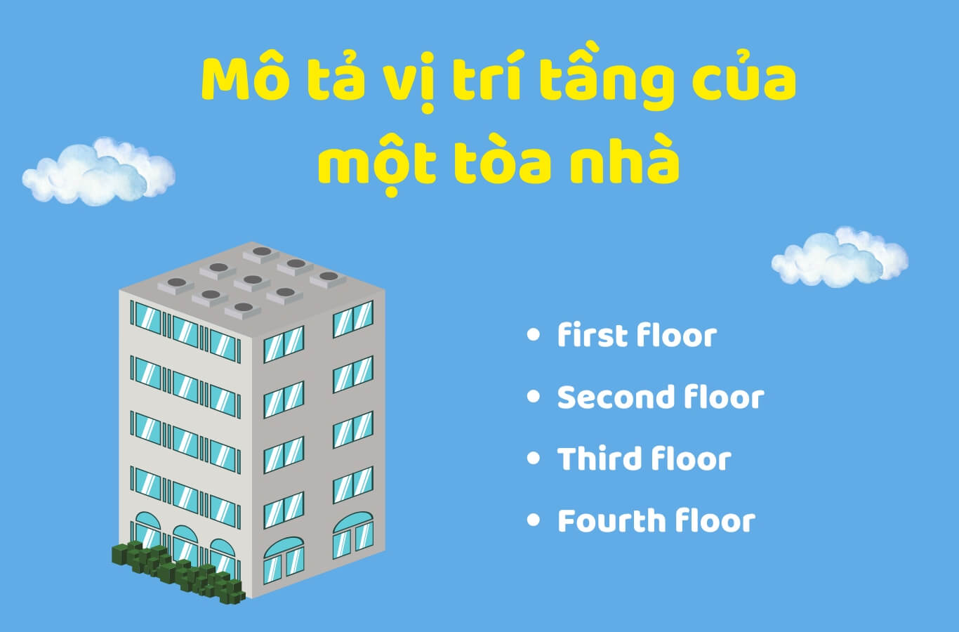 Dùng số thứ tự để mô tả vị trí tầng của một tòa nhà